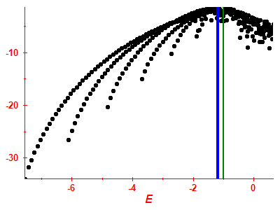 Strength function log